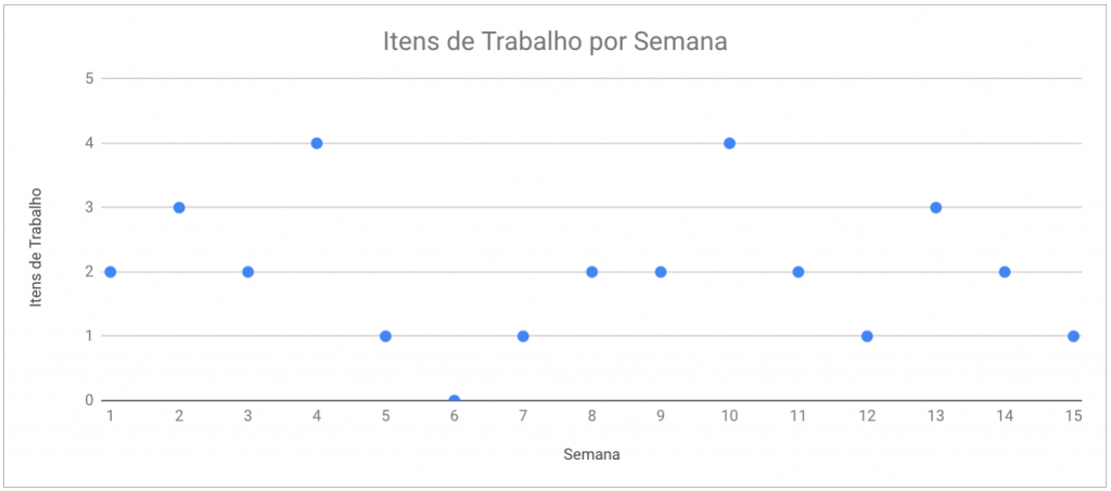 Monte Carlo in Practice: Finding the ideal iteration value