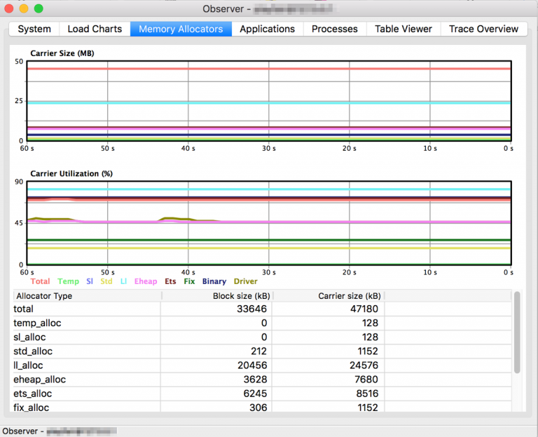 Tracing and observing your remote node « Plataformatec Blog